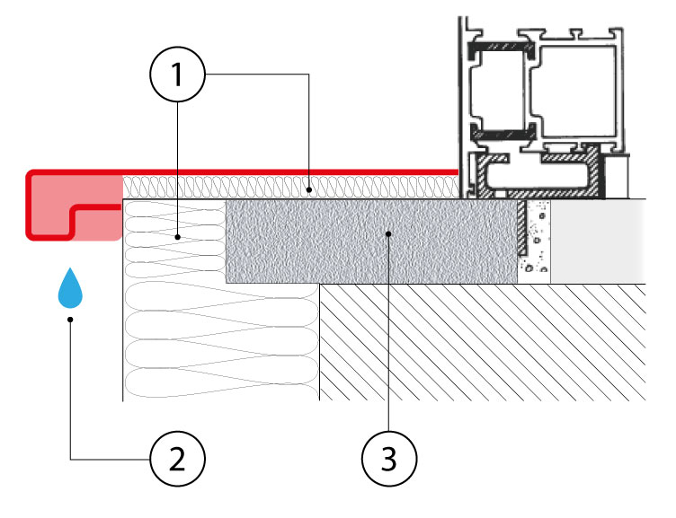 schema installazione Alusill