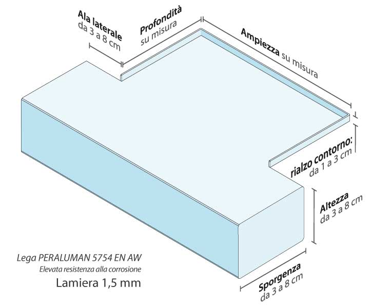 misure dei davanzali in alluminio alusill